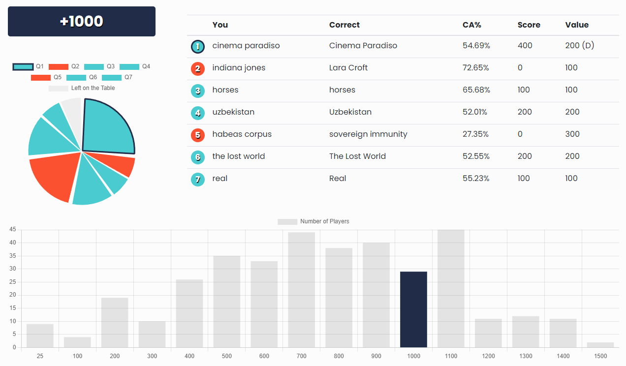 Results UI